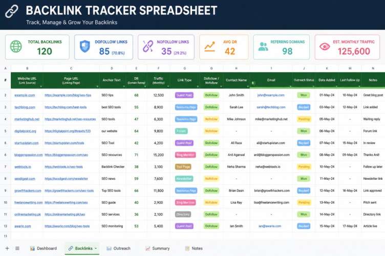 100 High Quality Backlink's